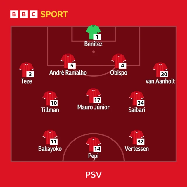 PSV XI