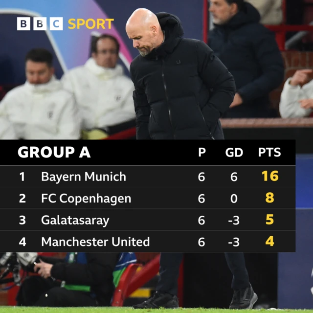 Group A