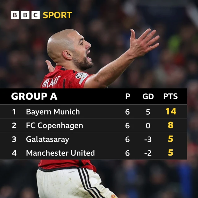 Group A