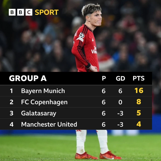 Group A