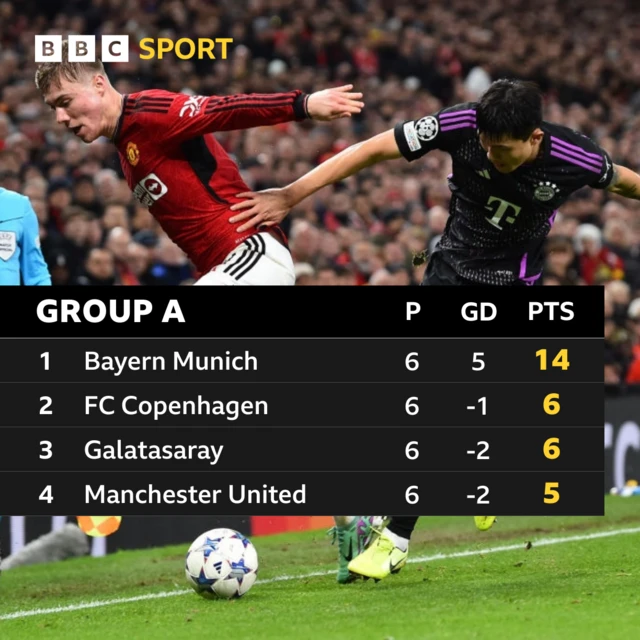 Group A