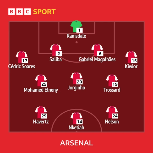Arsenal XI