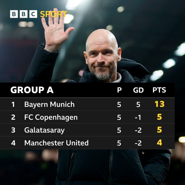 Group A
