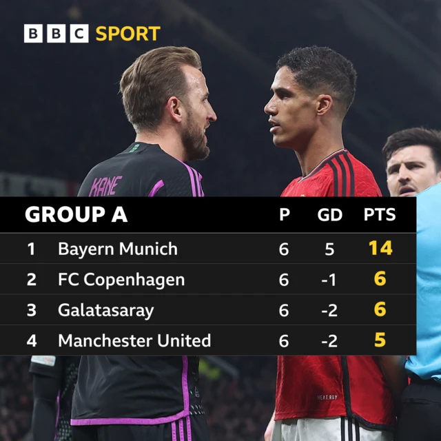 Group A