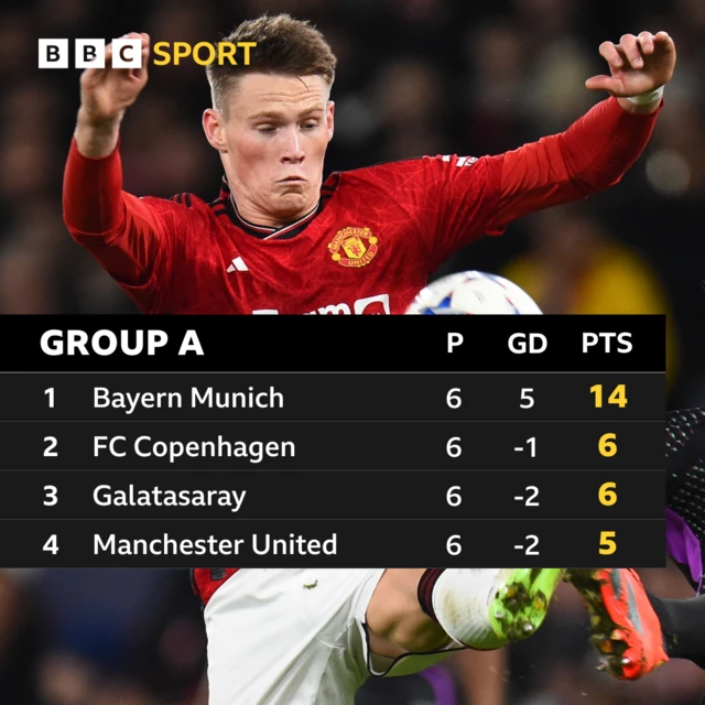Group A