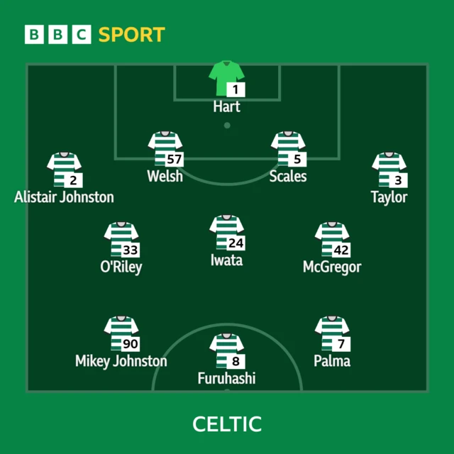 Celtic XI