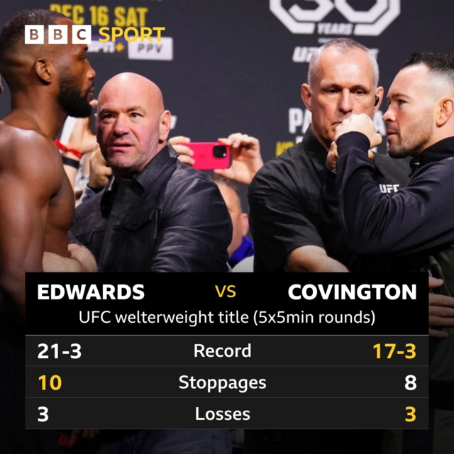 Leon Edwards v Colby Covington head-to-head