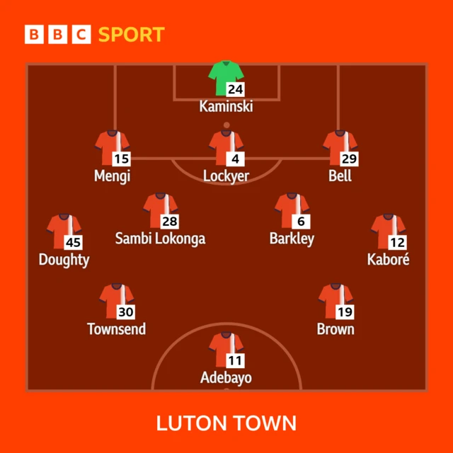 Luton Town XI