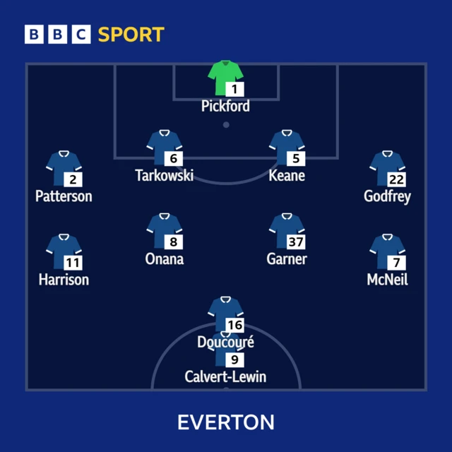 Burnley v Everton