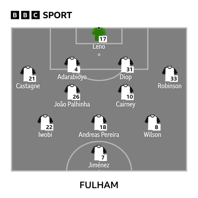 Fulham