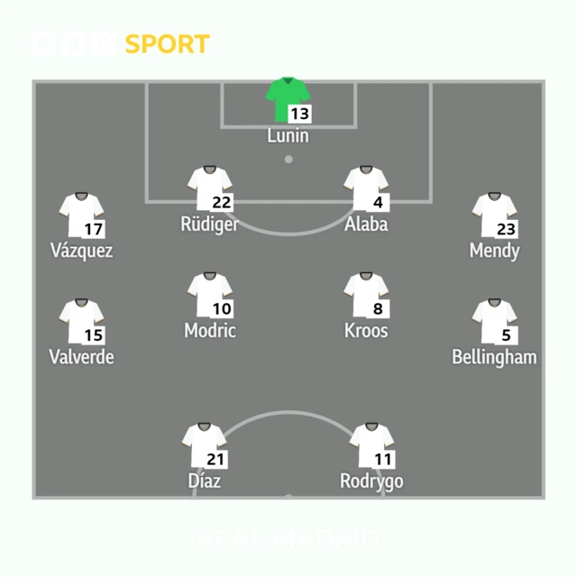 Real Madrid XI