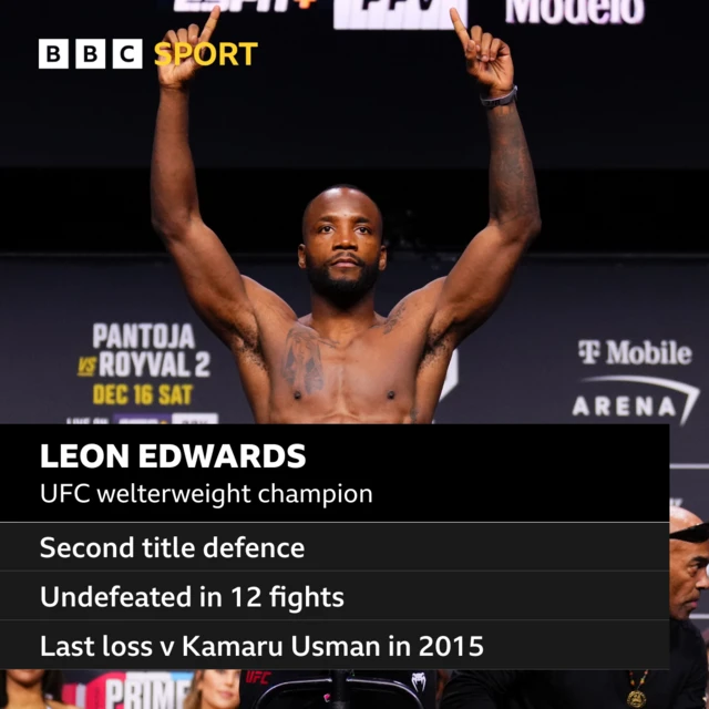 Leon Edwards stats