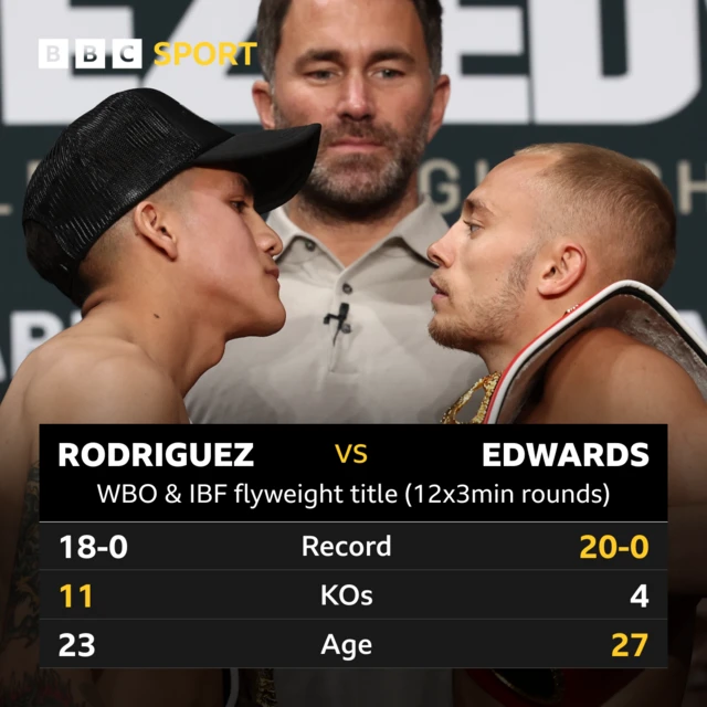 Jesse Rodriguez v Sunny Edwards stats