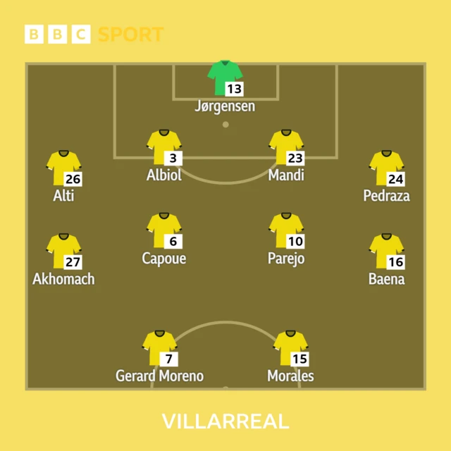 Villarreal XI