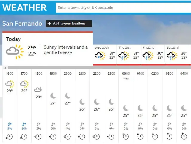 BBC Weather