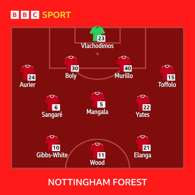 Forest XI v Everton