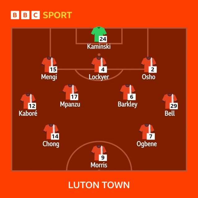 Luton XI