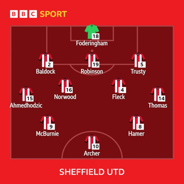 Burnley v Sheffield Utd