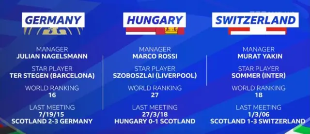 Scotland's opponents