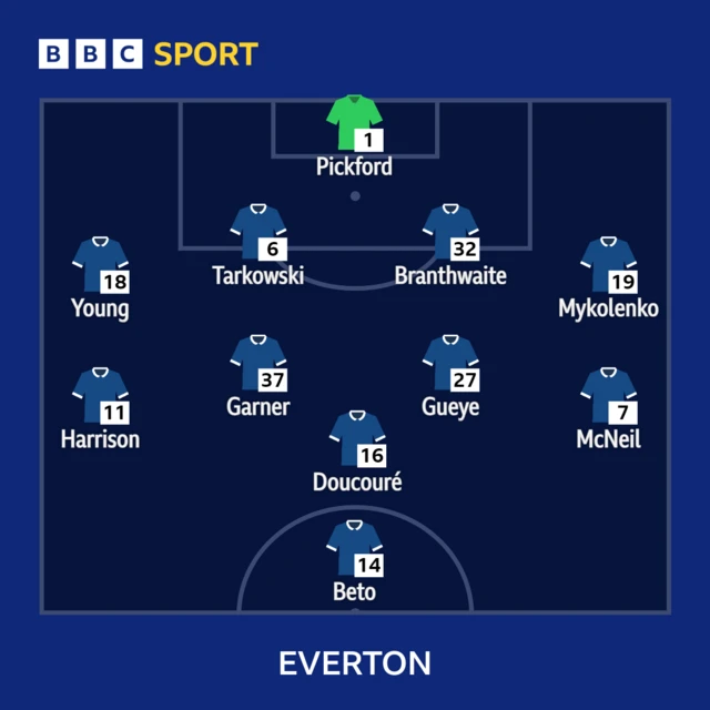 Everton XI vs Forest