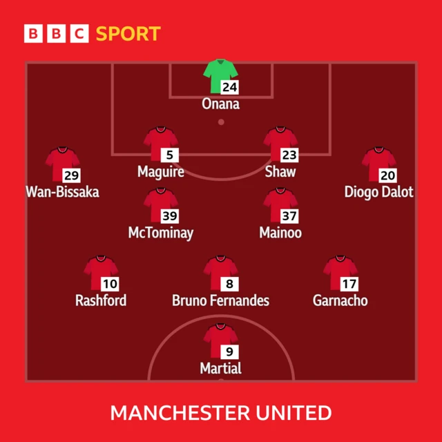 Manchester United XI