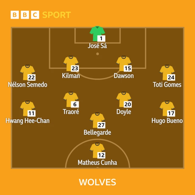 Wolverhampton Wanderers XI v Arsenal in the Premier League