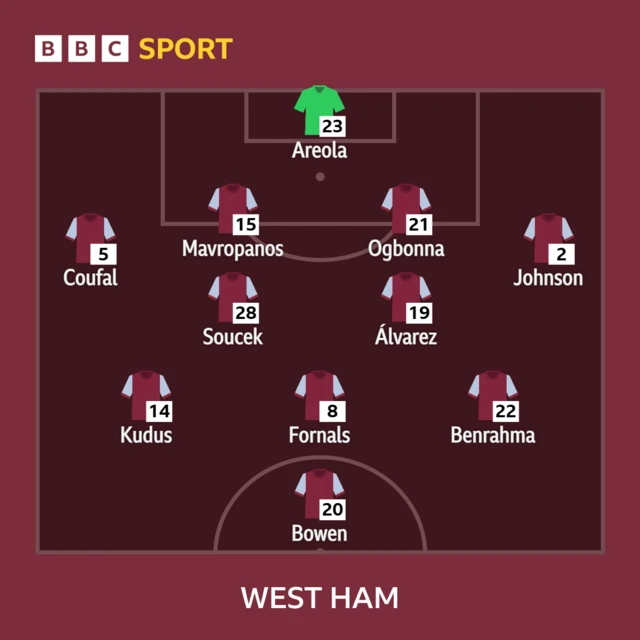 West Ham line-up to face Liverpool