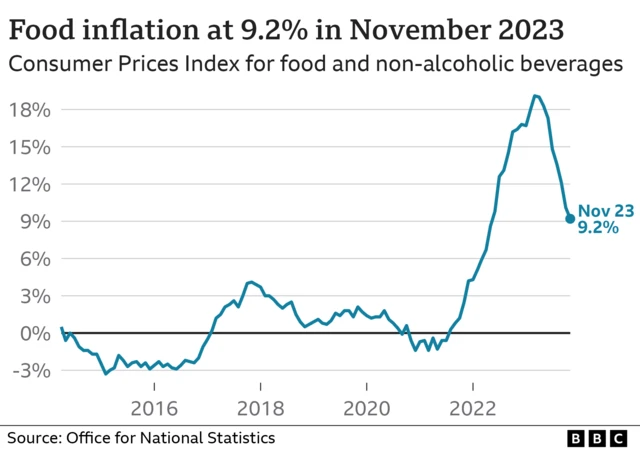 Food inflation graphic