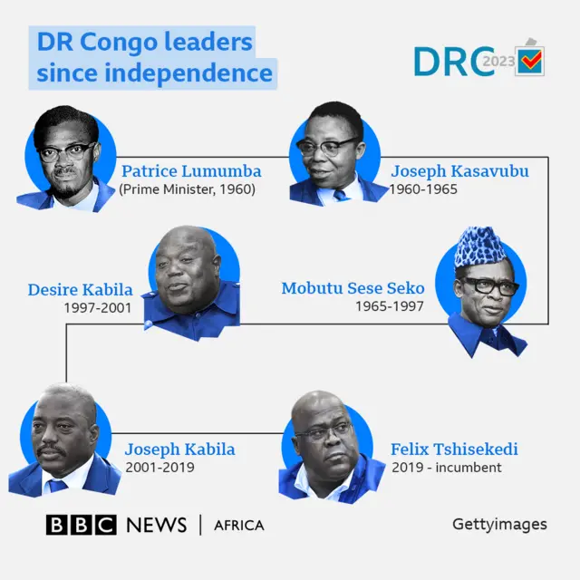 Graphic showing DR Congo's presidents since indepence