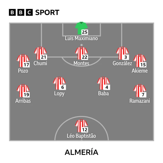 Almeria XI