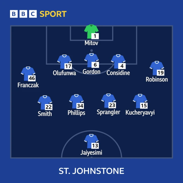 St Johnstone line-up graphic