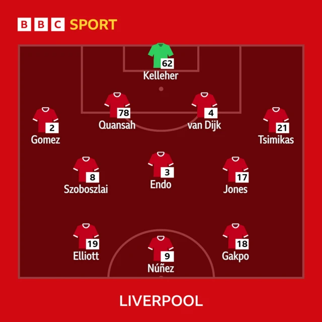 Liverpool line-up to face West Ham