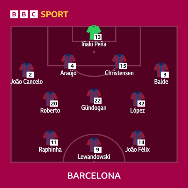 Barca XI