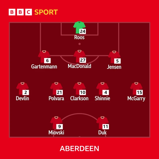 Aberdeen XI