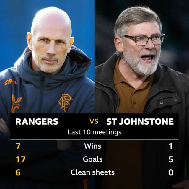 Rangers v St Johnstone stats