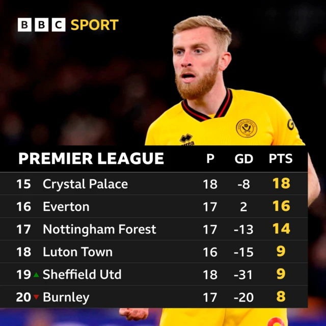 Premier League table