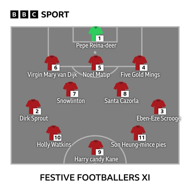 Festive Footballers XI