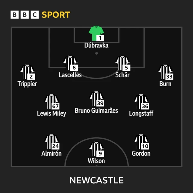 Newcastle line-up v Luton