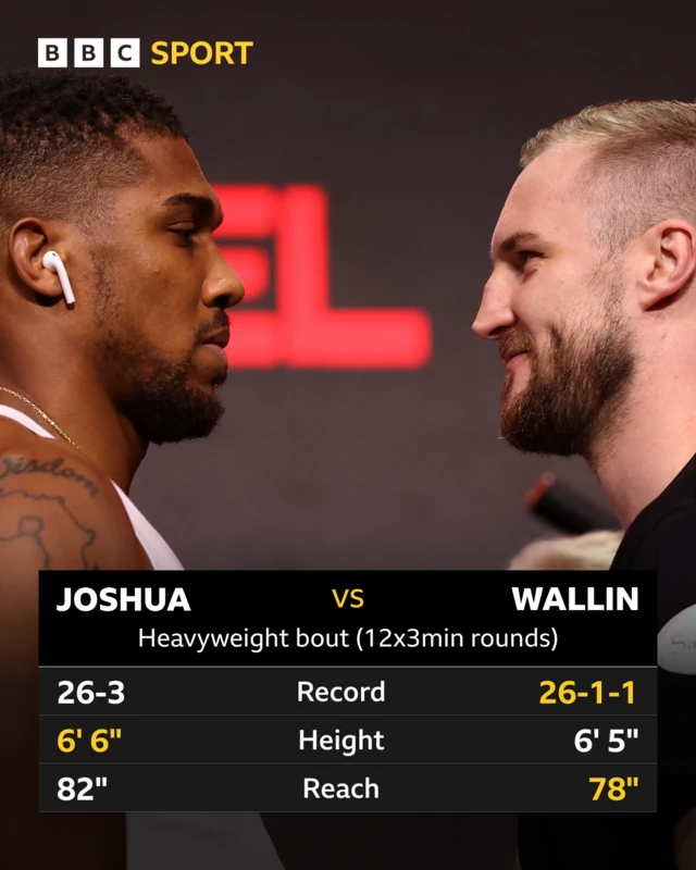 Anthony Joshua and Otto Wallin comparison