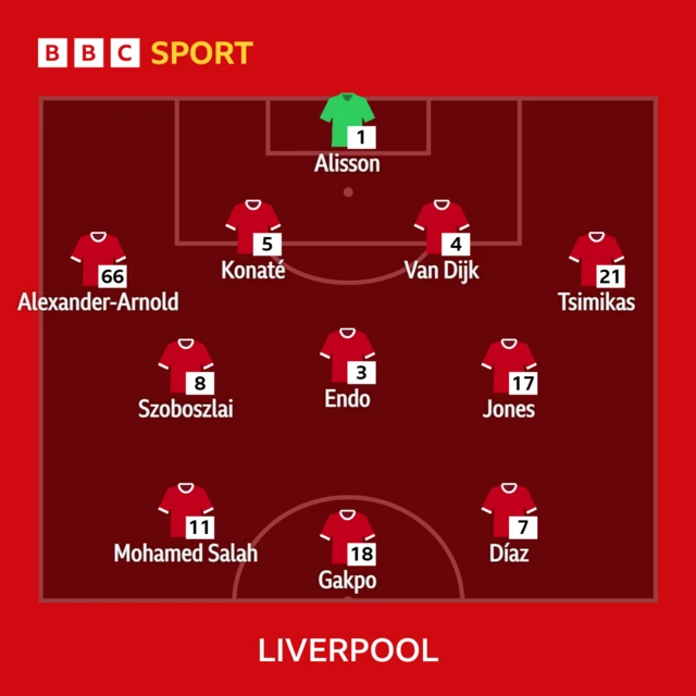 Liverpool line-up