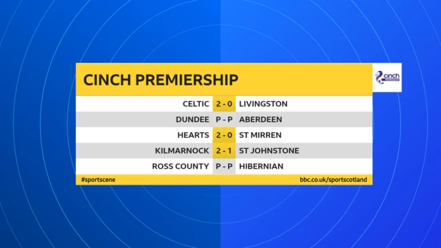 Prem results