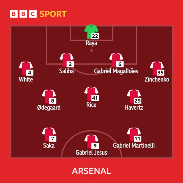 Arsenal line-up