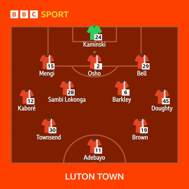 Luton line-up v Newcastle