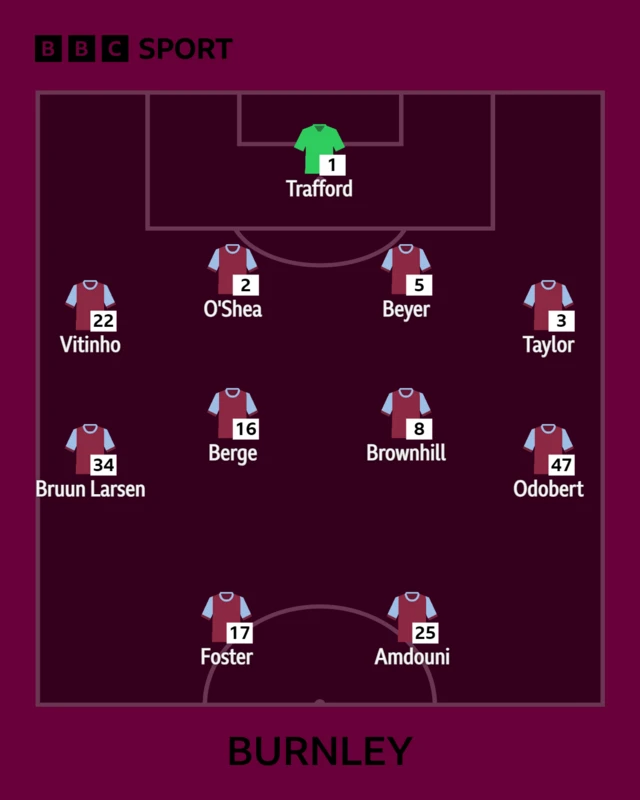 Burnley side v Fulham