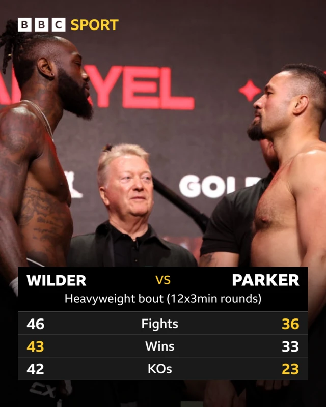 Deontay Wilder and Joseph Parker head-to-head