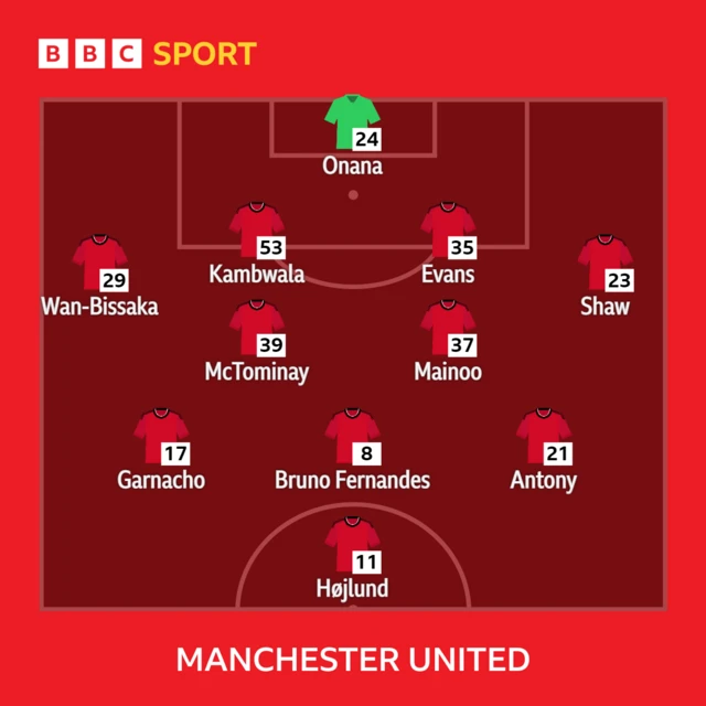 Man Utd team news graphic