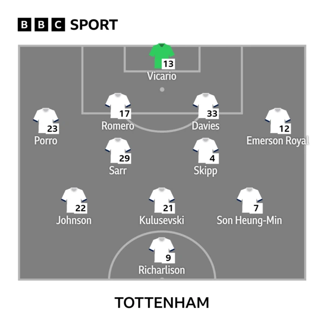 Spurs XI