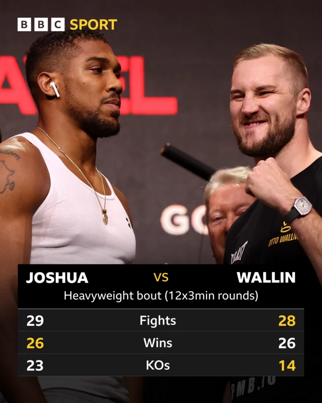 Anthony Joshua and Otto Wallin head-to-head