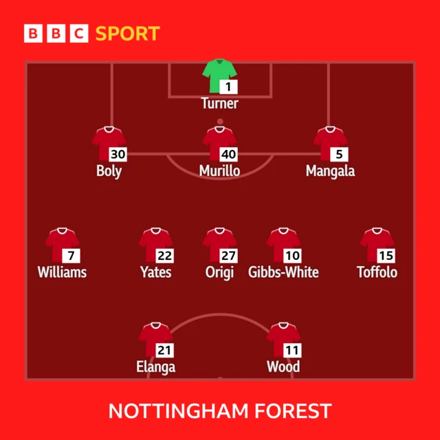 Nottingham Forest XI