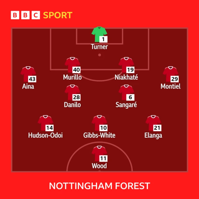 Nottingham Forest XI